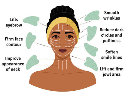 Jade Gua Sha Starter Kit